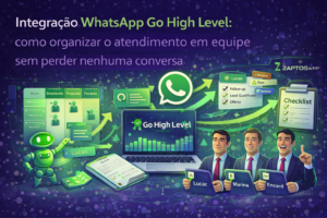 Ilustração digital mostrando funil de vendas conectado ao WhatsApp e ao Go High Level, representando a jornada completa do lead na integração WhatsApp Go High Level.