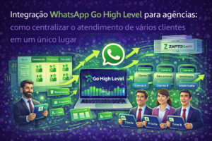 Ilustração digital mostrando a integração WhatsApp Go High Level para agências, com painel central de atendimento, múltiplos clientes organizados e logo da ZaptosWPP destacando a centralização das conversas.
